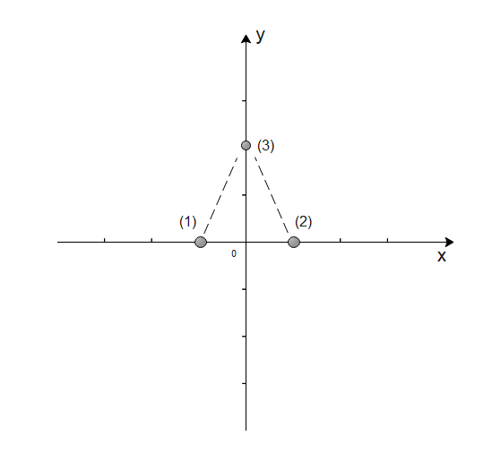 Coulomb 5