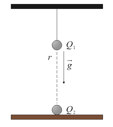 legge di coulomb tensione