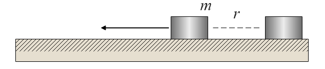legge di coulomb attrito