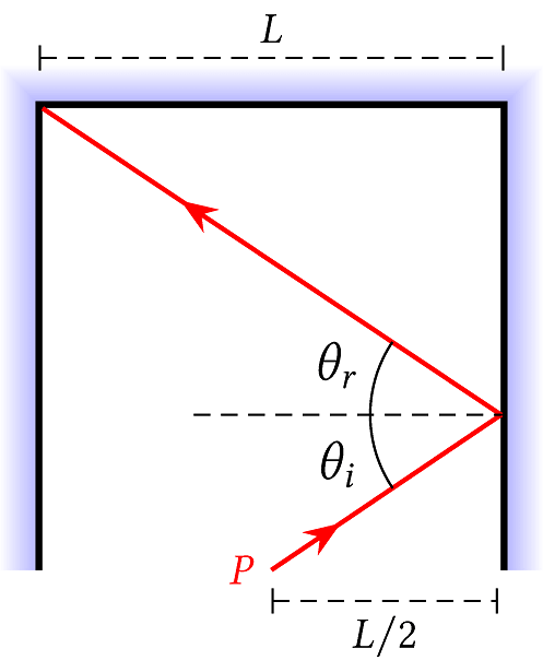 Esercizi di ottica geometrica Box Laser