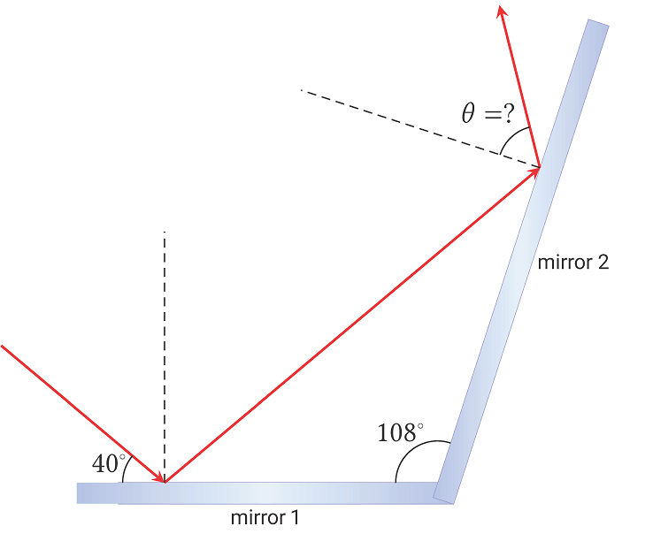 Esercizi di ottica geometrica esercizi ottica geometrica con soluzioni