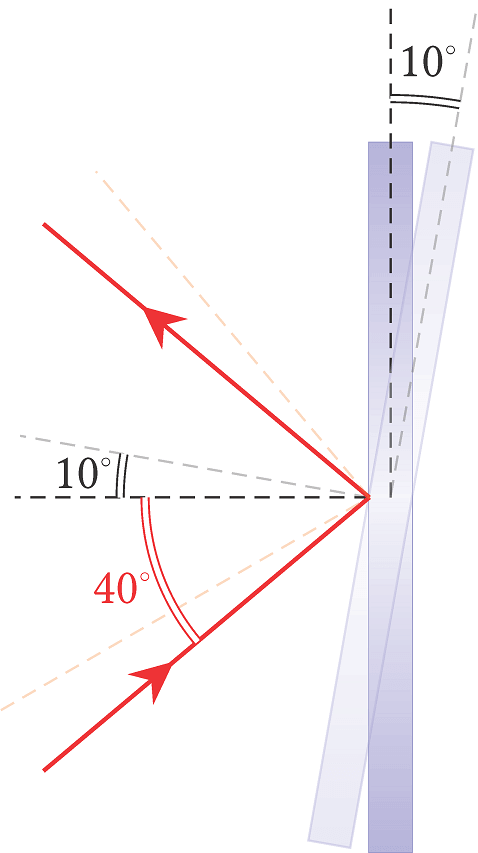 Esercizi di ottica geometrica esercizi svolti ottica geometrica