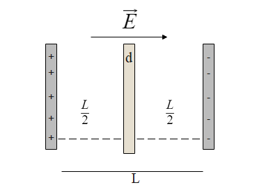 Esercizi sui condensatori e materiali dielettrici condensatore piano