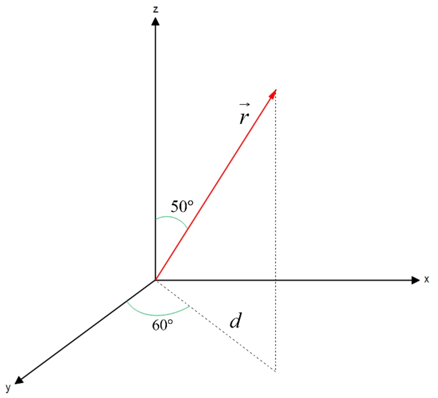 esercizio vettore tridimensionale