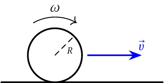 Esercizi sulla dinamica dei sistemi sfera in rotazione su un piano