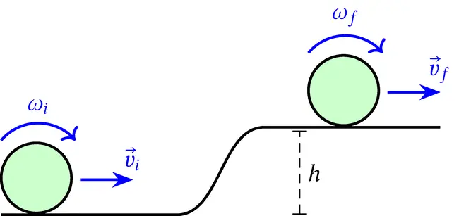 Esercizi sulla dinamica dei sistemi sfera in rototraslazione