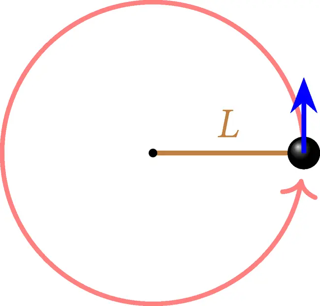Esercizi sulla dinamica dei sistemi esercizio sul teorema di Huygens - Steiner