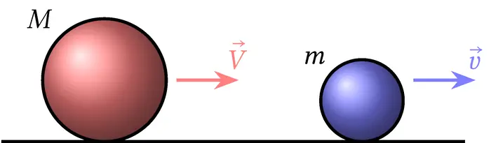 Esercizi sugli urti e la quantità di moto two spheres moving with initial velocity