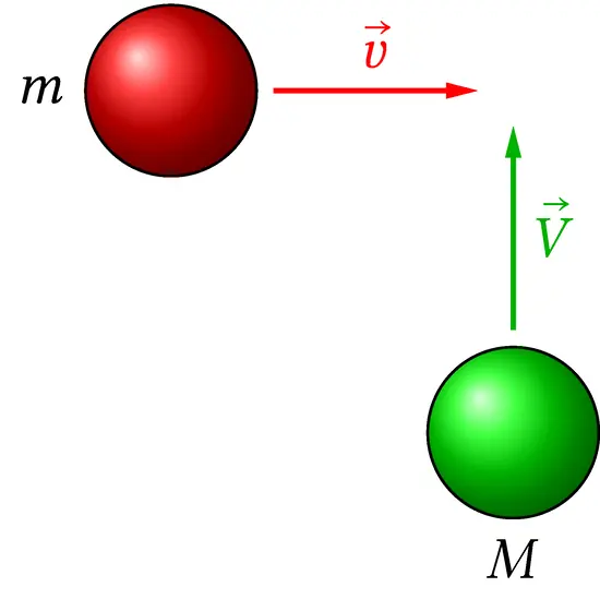 Esercizi sugli urti e la quantità di moto elastic collision between two spheres moving orthogonally