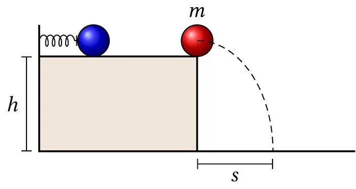 Esercizi sugli urti e la quantità di moto collision between two spheres and one then falling from a height