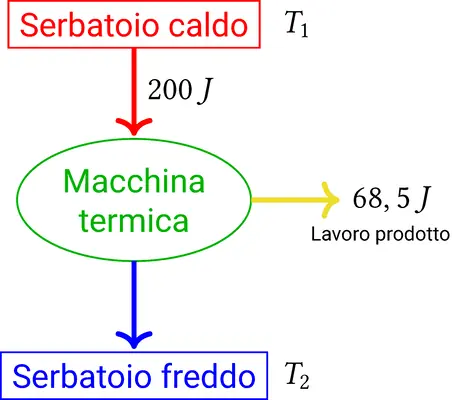 Esercizi sul ciclo di Carnot diagramma del ciclo di carnot