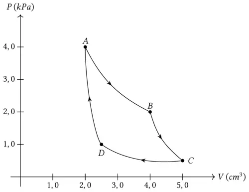 Esercizi sul ciclo di Carnot ciclo di carnot nel piano PV