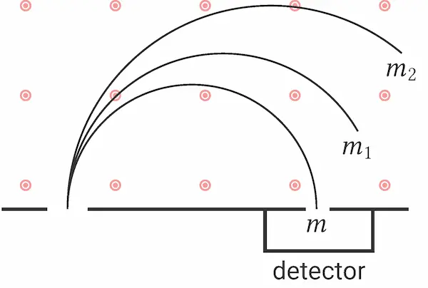 Induzione Magnetica 13