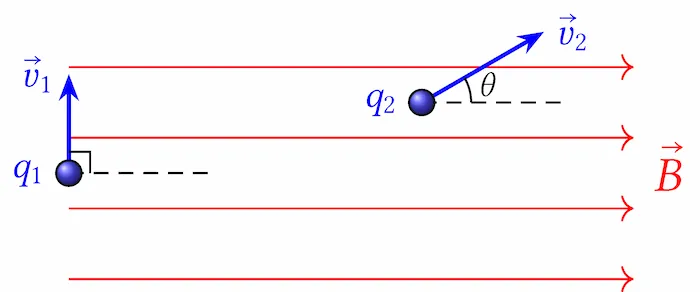 Induzione Magnetica 3