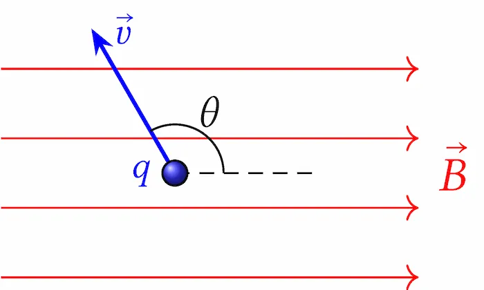 Induzione Magnetica 5