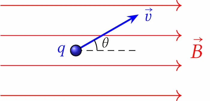 Induzione Magnetica 6