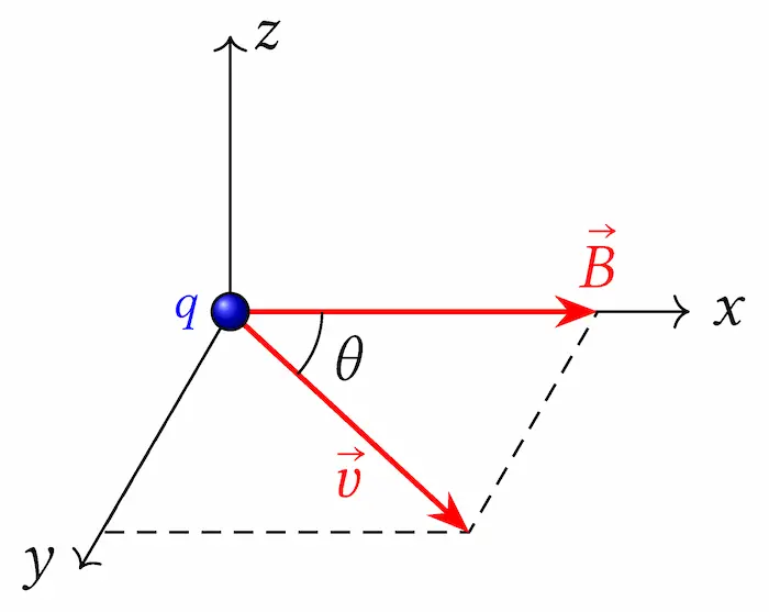 Induzione Magnetica 9