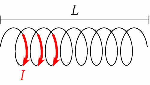 Solenoide di data lunghezza percorso da corrente