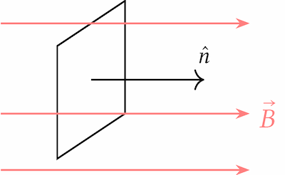 bobina quadrata in un campo magnetico
