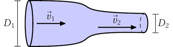 Esercizi sulla dinamica dei fluidi tubo in cui scorre fluido con due diverse sezioni, esercizio sulla dinamica dei fluidi