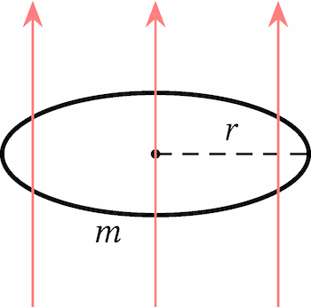 Esercizi su onde elettromagnetiche ed equazioni di Maxwell Esercizio sulle onde elettromagnetiche: disco circolare soggetto a radiazione luminosa