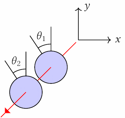 Esercizi su onde elettromagnetiche ed equazioni di Maxwell Due lamine polarizzanti soggette ad una radiazione polarizzata