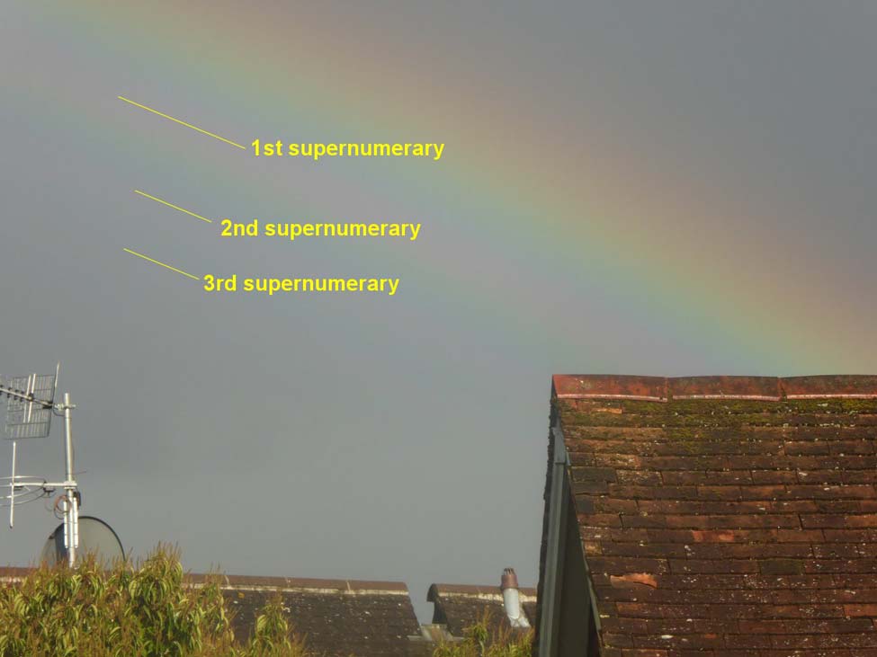 Arcobaleno con tre supernumerari